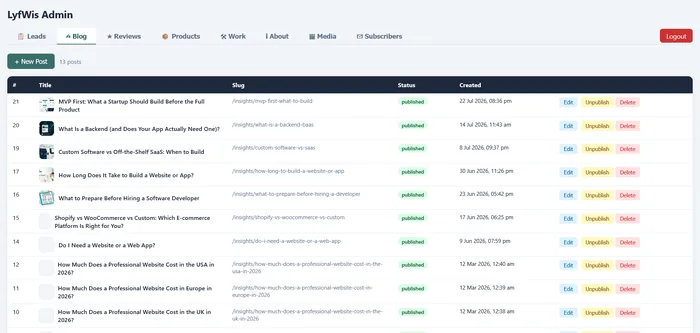 LyfWis Admin Panel Blog Tab on Desktop