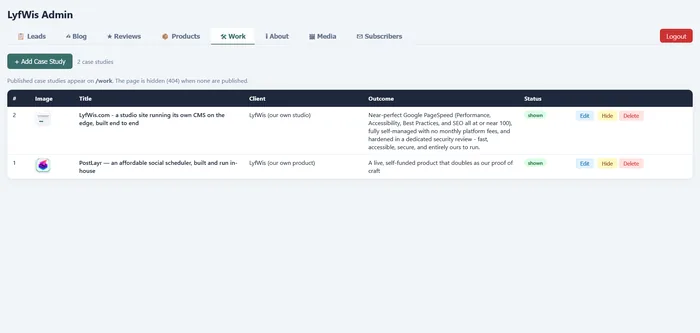 LyfWis Admin Panel Work Tab on Desktop