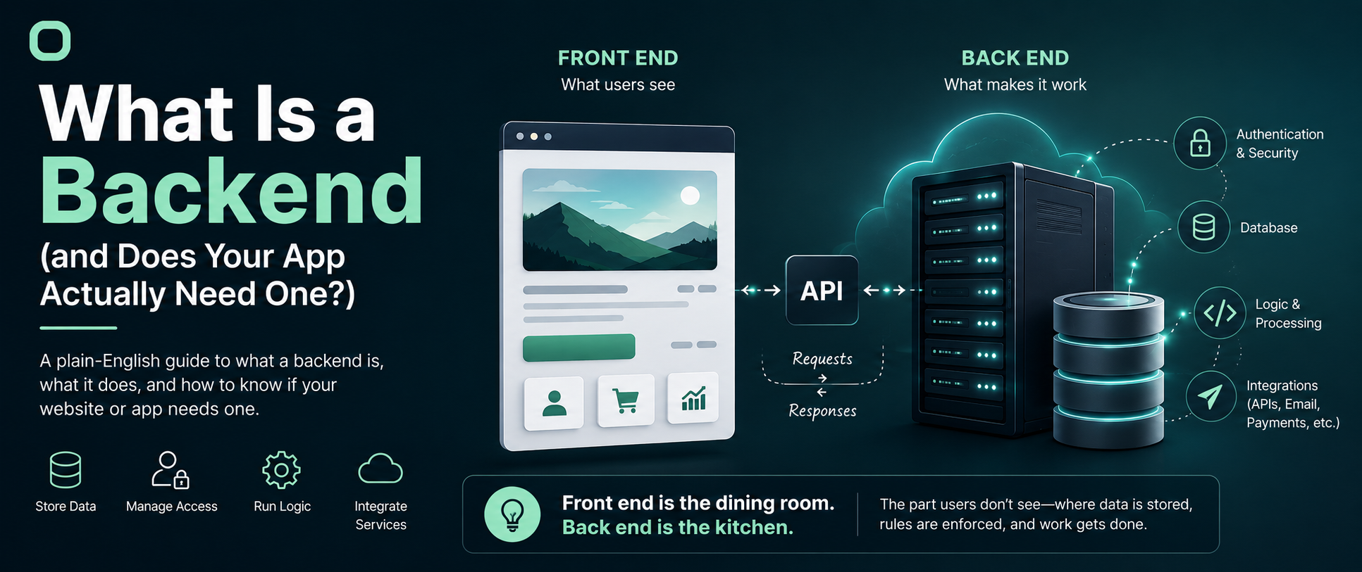 What Is a Backend (and Does Your App Actually Need One)?